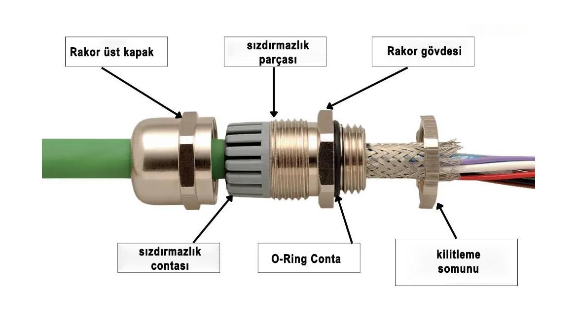 Metal Kablo Rakoru Nedir? Özellikleri, Çeşitleri ve Kullanım Alanları