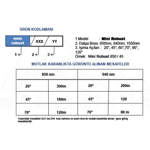 MINI ROBUST INFRARED AYDINLATICI (UNIVERSAL INFRARED)
